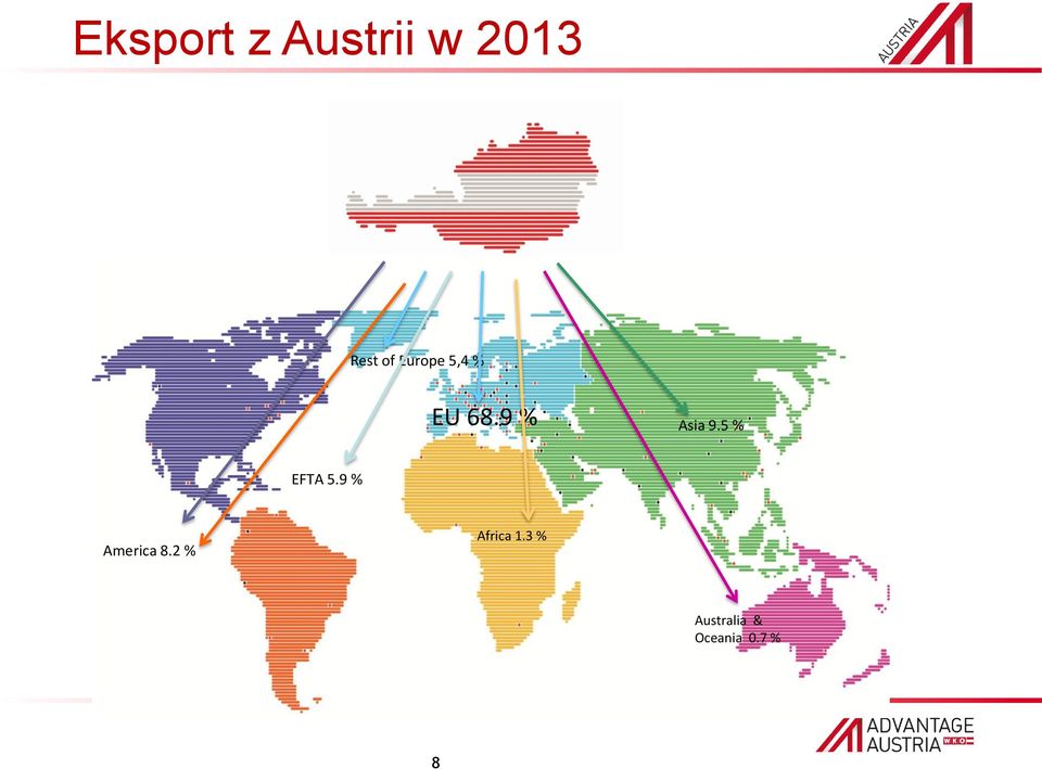 5 % EFTA 5.9 % America 8.