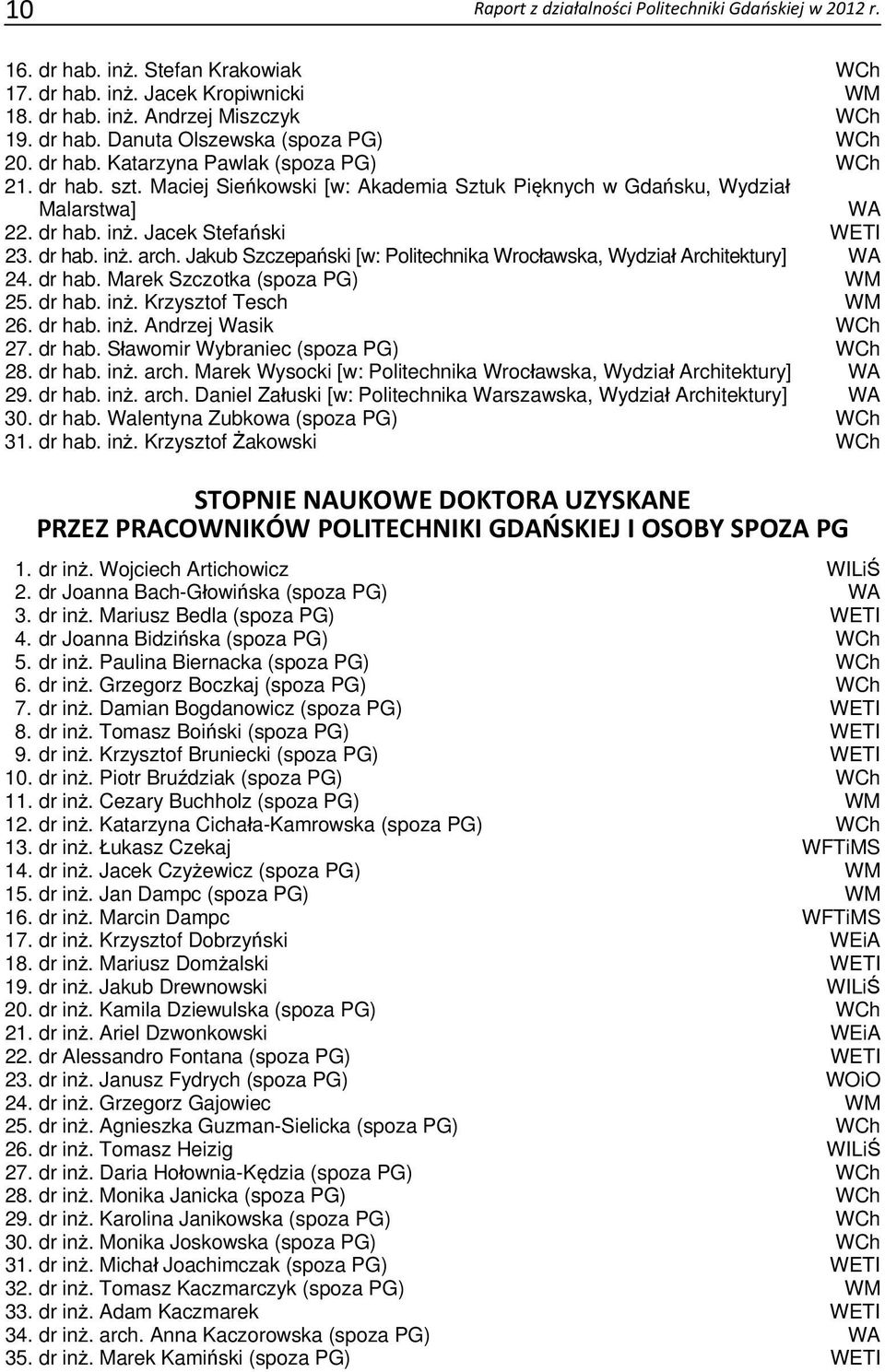 Jakub Szczepański [w: Politechnika Wrocławska, Wydział Architektury] WA 24. dr hab. Marek Szczotka (spoza PG) WM 25. dr hab. inż. Krzysztof Tesch WM 26. dr hab. inż. Andrzej Wasik WCh 27. dr hab. Sławomir Wybraniec (spoza PG) WCh 28.