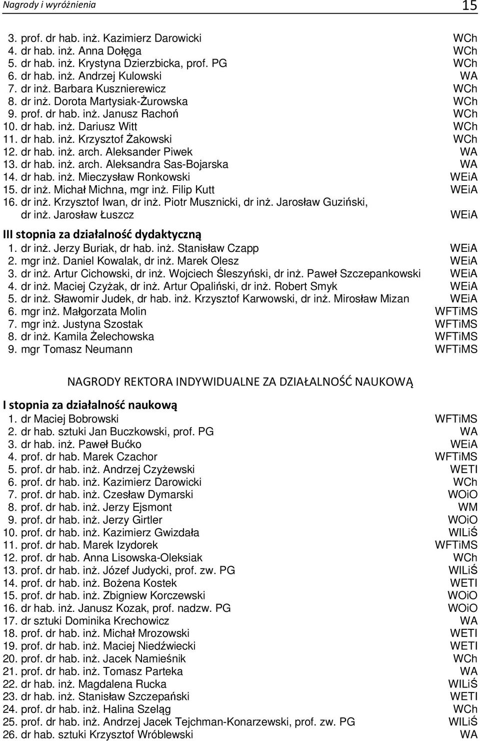 Aleksander Piwek WA 13. dr hab. inż. arch. Aleksandra Sas-Bojarska WA 14. dr hab. inż. Mieczysław Ronkowski WEiA 15. dr inż. Michał Michna, mgr inż. Filip Kutt WEiA 16. dr inż. Krzysztof Iwan, dr inż.