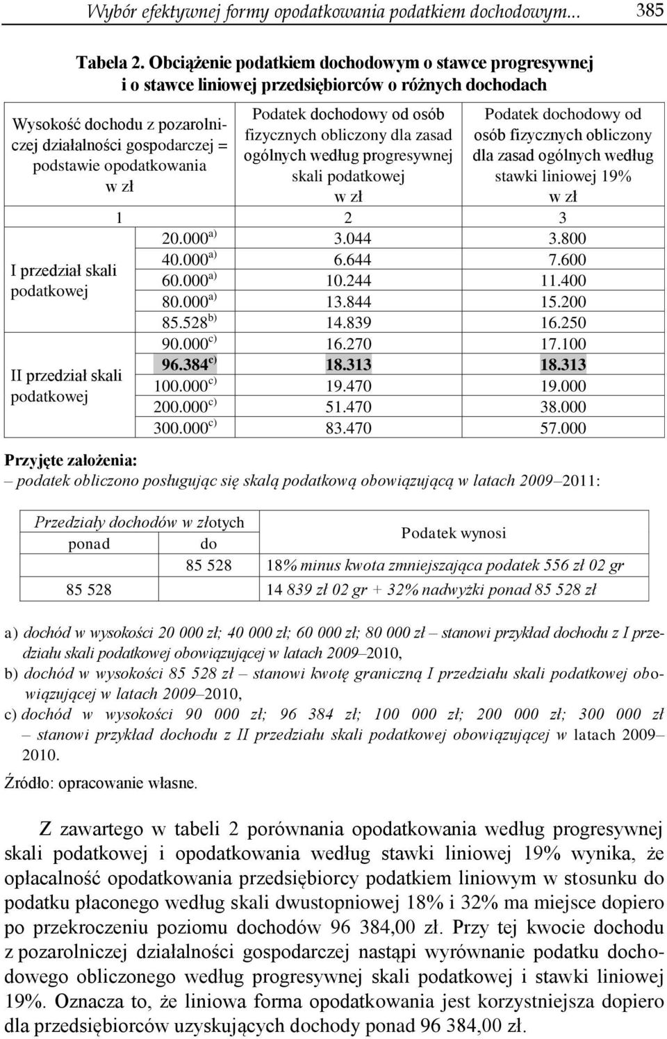 Podatek dochodowy od osób fizycznych obliczony dla zasad ogólnych według progresywnej skali podatkowej w zł Podatek dochodowy od osób fizycznych obliczony dla zasad ogólnych według stawki liniowej