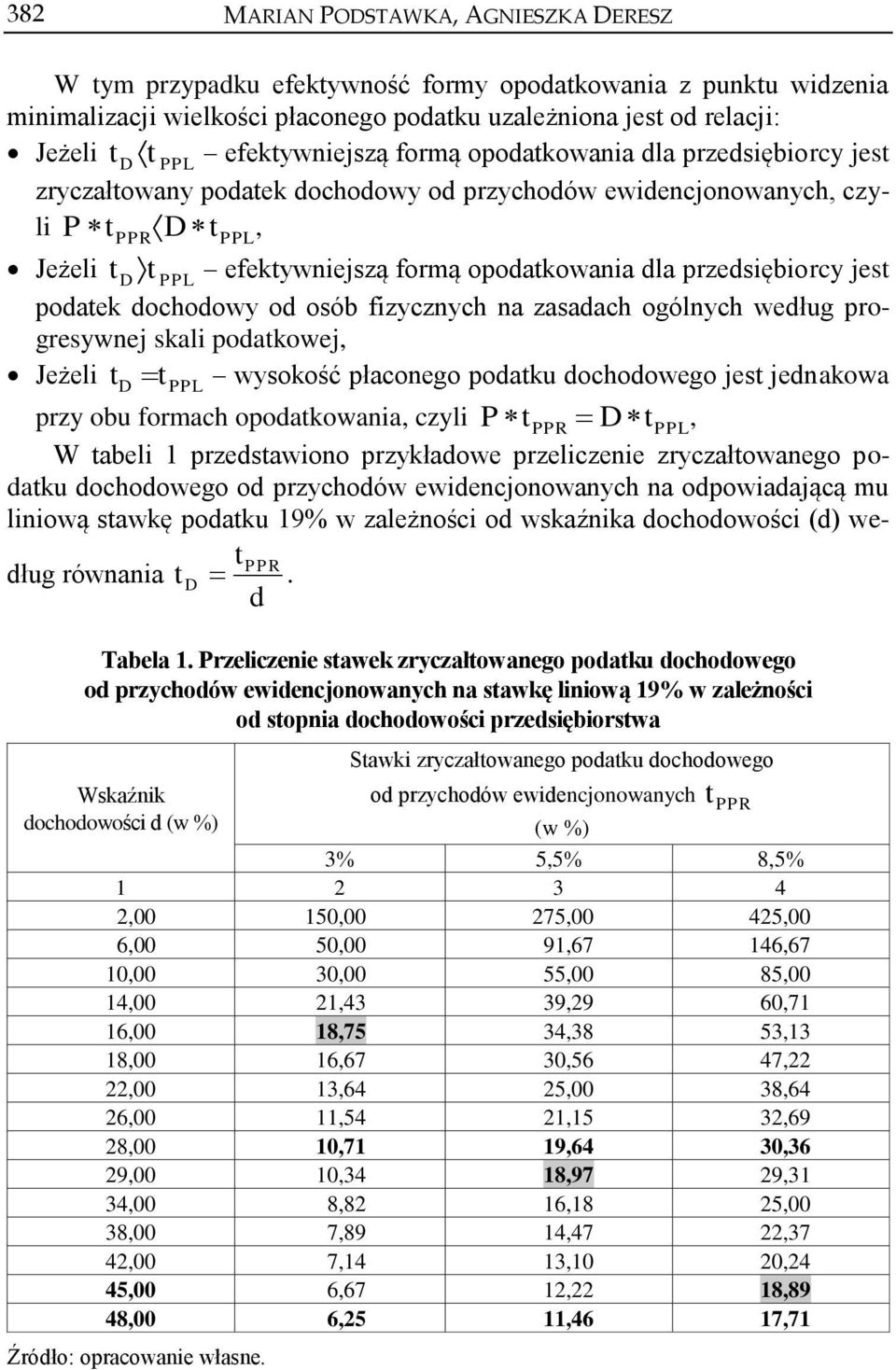 przedsiębiorcy jest podatek dochodowy od osób fizycznych na zasadach ogólnych według progresywnej skali podatkowej, Jeżeli td t PPL wysokość płaconego podatku dochodowego jest jednakowa przy obu