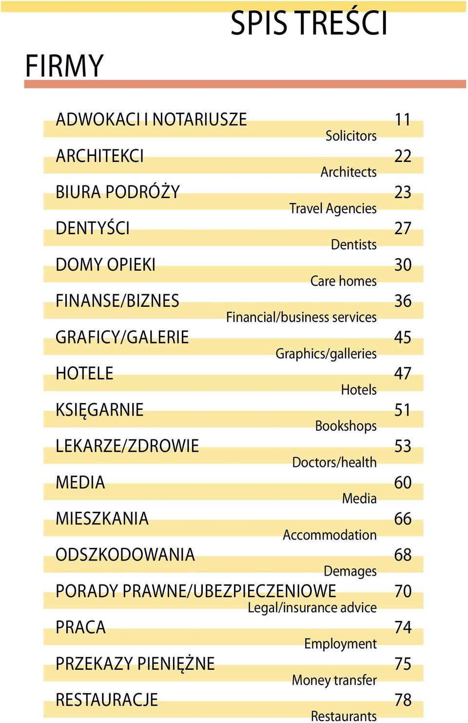 Hotels Księgarnie 51 Bookshops Lekarze/zdrowie 53 Doctors/health MediA 60 Media MieszkaniA 66 Accommodation OdszkodowaniA 68