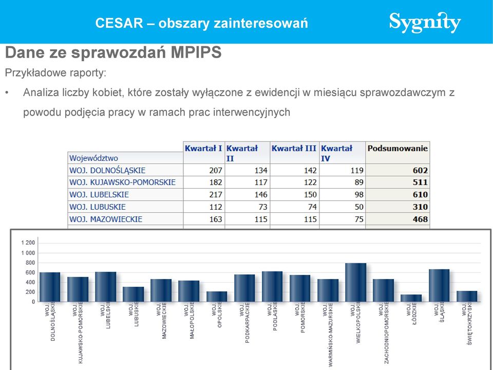 zostały wyłączone z ewidencji w miesiącu