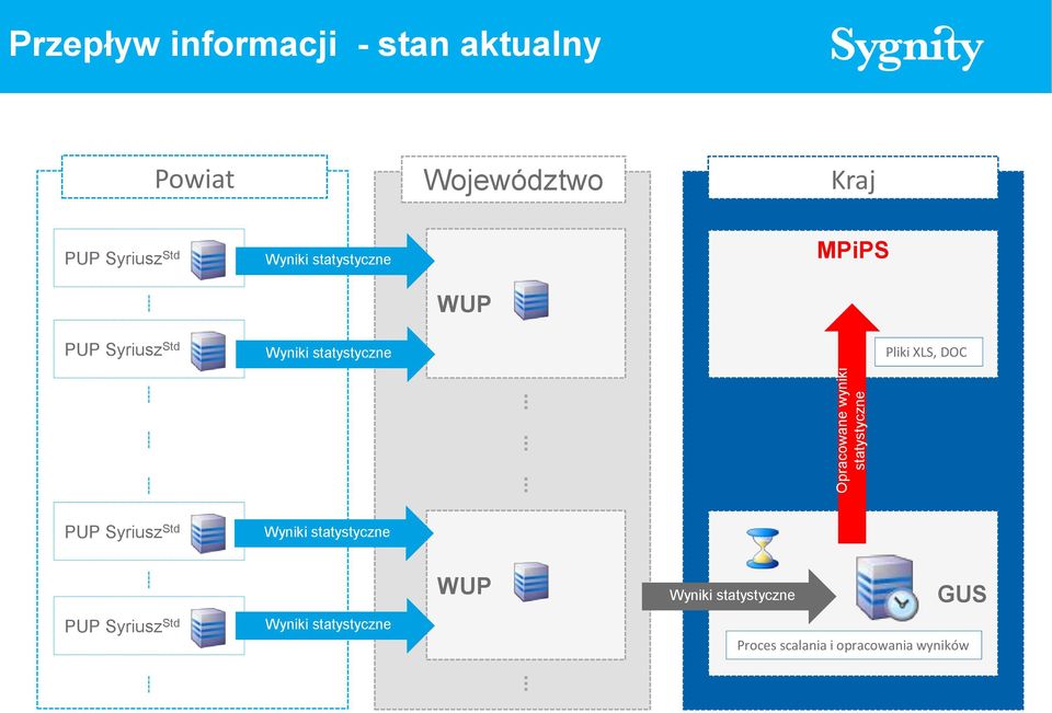 Wyniki statystyczne Pliki XLS, DOC PUP Syriusz Std Wyniki statystyczne PUP