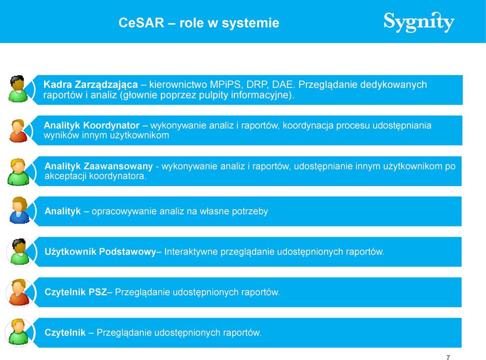 Analityk Koordynator wykonywanie analiz i raportów, koordynacja procesu udostępniania wyników innym użytkownikom Analityk Zaawansowany - wykonywanie