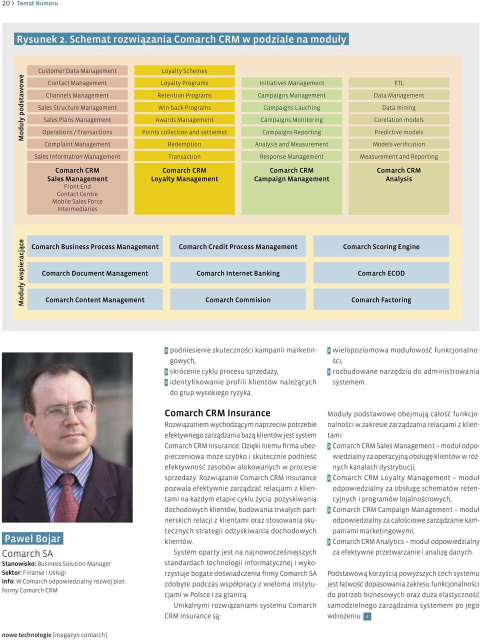 Management Operations / Transactions Complaint Management Loyalty Programs Retention Programs Win-back Programs Awards Management Points collection and settiemet Redemption Initiatives Management