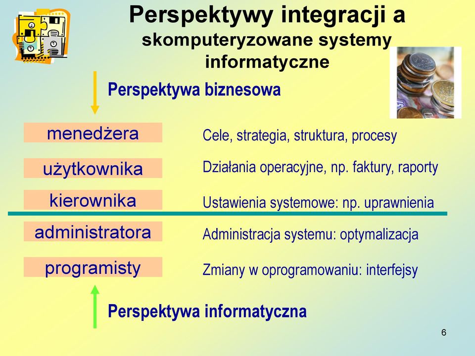 procesy Działania operacyjne, np. faktury, raporty Ustawienia systemowe: np.