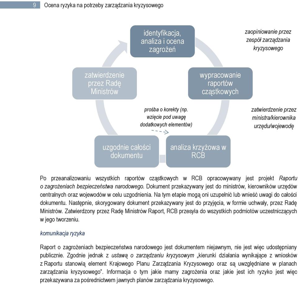 wzięcie pod uwagę dodatkowych elementów) zatwierdzenie przez ministra/kierownika urzędu/wojewodę uzgodnie całości dokumentu analiza krzyżowa w RCB Po przeanalizowaniu wszystkich raportów cząstkowych