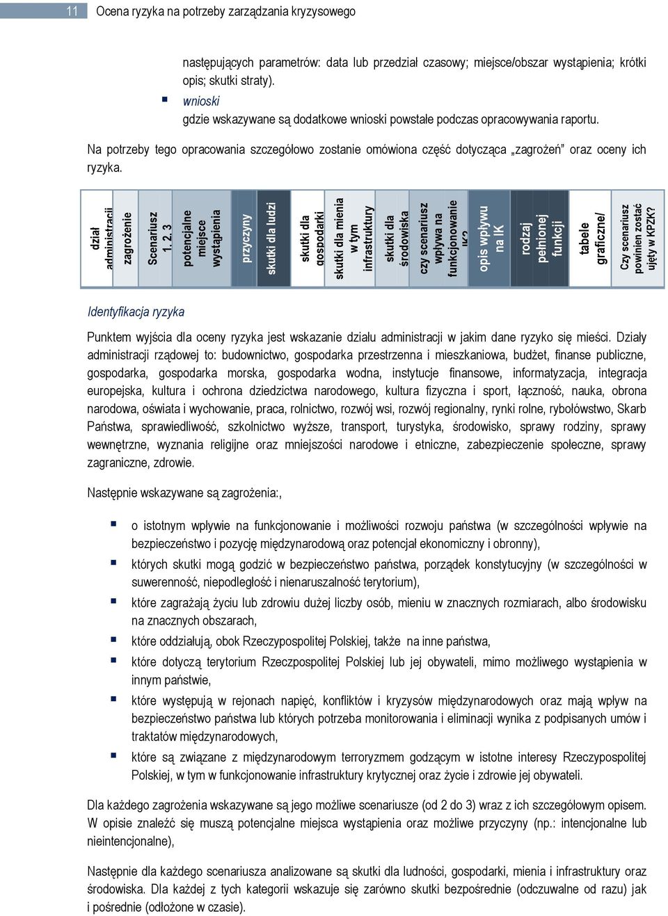 11 Ocena ryzyka na potrzeby zarządzania kryzysowego następujących parametrów: data lub przedział czasowy; miejsce/obszar wystąpienia; krótki opis; skutki straty).