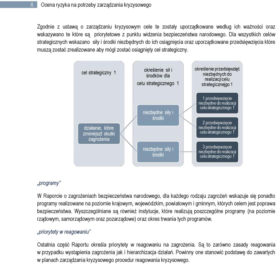 Dla wszystkich celów strategicznych wskazano siły i środki niezbędnych do ich osiągnięcia oraz uporządkowane przedsięwzięcia które muszą zostać zrealizowane aby mógł zostać osiągnięty cel