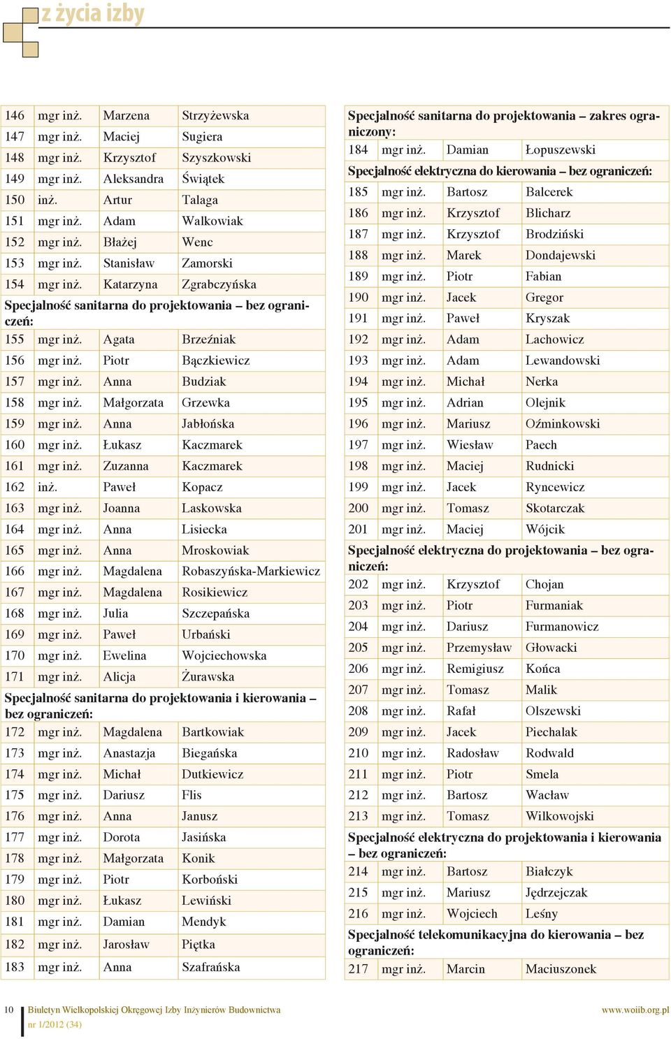 Piotr Bączkiewicz 157 mgr inż. Anna Budziak 158 mgr inż. Małgorzata Grzewka 159 mgr inż. Anna Jabłońska 160 mgr inż. Łukasz Kaczmarek 161 mgr inż. Zuzanna Kaczmarek 162 inż. Paweł Kopacz 163 mgr inż.