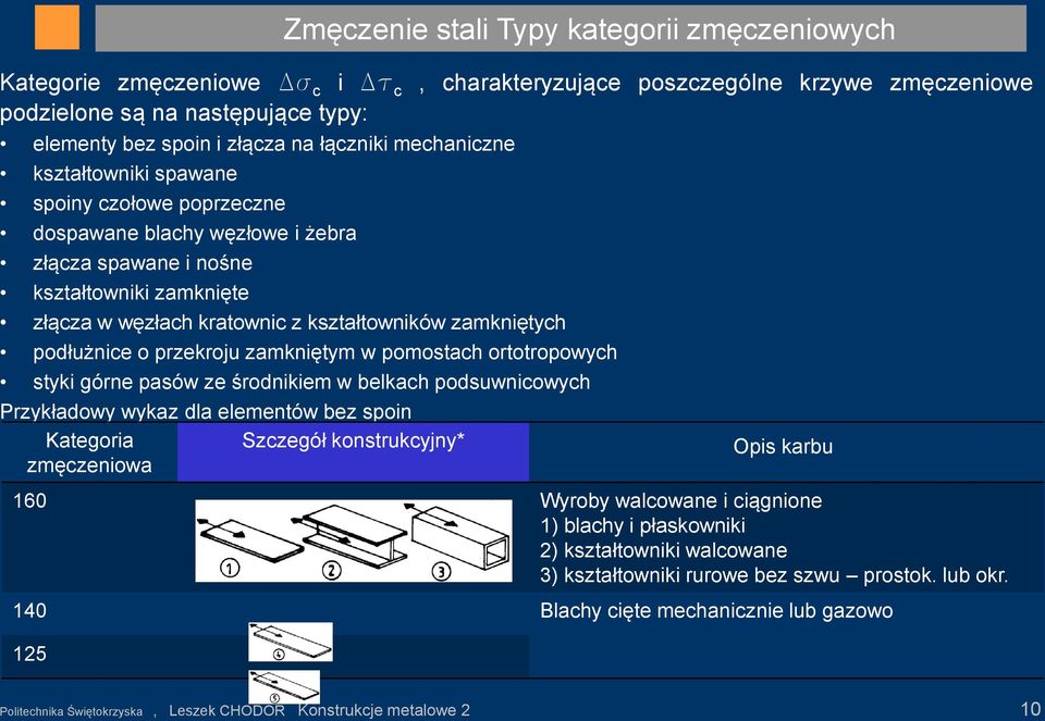 zamkniętych podłużnice o przekroju zamkniętym w pomostach ortotropowych styki górne pasów ze środnikiem w belkach podsuwnicowych Przykładowy wykaz dla elementów bez spoin Kategoria Szczegół