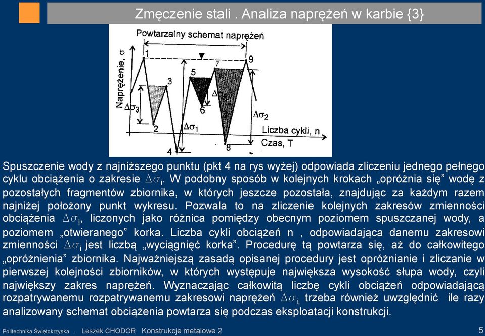 Pozwala to na zliczenie kolejnych zakresów zmienności obciążenia Ds i, liczonych jako różnica pomiędzy obecnym poziomem spuszczanej wody, a poziomem otwieranego korka.