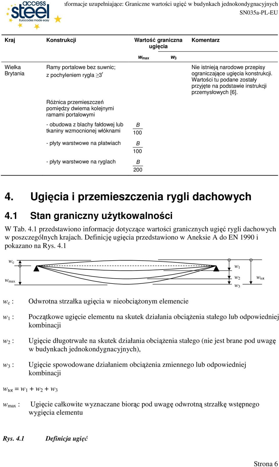 - płyty warstwowe na płatwiach - płyty warstwowe na ryglach B 100 B 00 4. Ugięcia i przemieszczenia rygli dachowych 4.1 Stan graniczny uŝytkowalności W Tab. 4.1 przedstawiono informacje dotyczące wartości granicznych ugięć rygli dachowych w poszczególnych krajach.