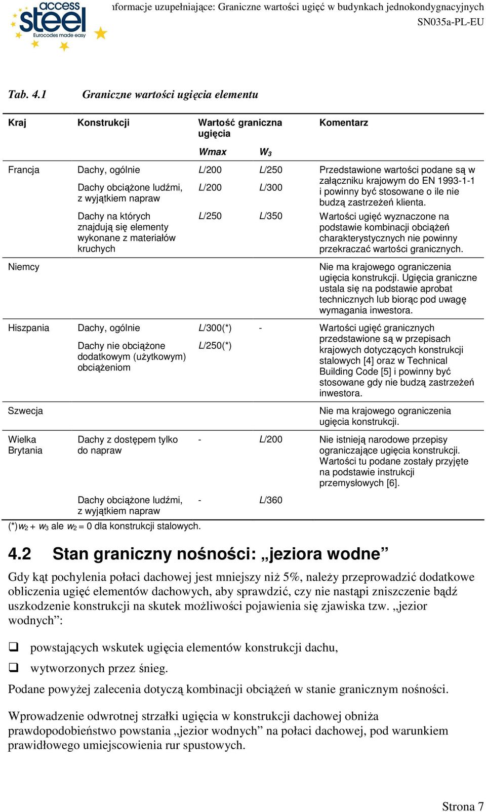 się elementy wykonane z materiałów kruchych L/00 L/300 L/50 L/350 Przedstawione wartości podane są w załączniku krajowym do EN 1993-1-1 i powinny być stosowane o ile nie budzą zastrzeŝeń klienta.