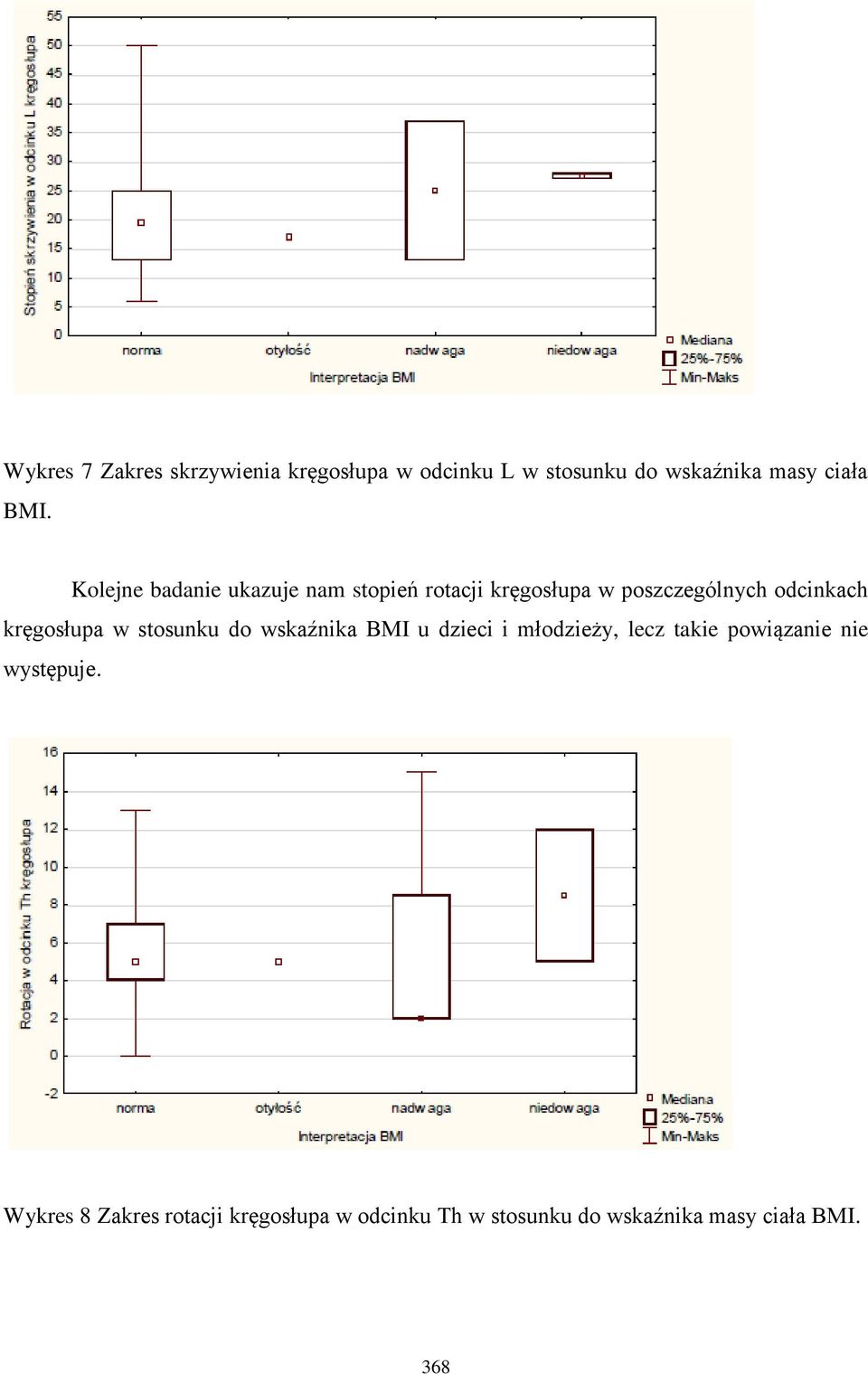 kręgosłupa w stosunku do wskaźnika BMI u dzieci i młodzieży, lecz takie powiązanie nie