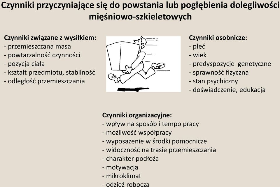 predyspozycje genetyczne - sprawność fizyczna - stan psychiczny - doświadczenie, edukacja Czynniki organizacyjne: - wpływ na sposób i tempo pracy -