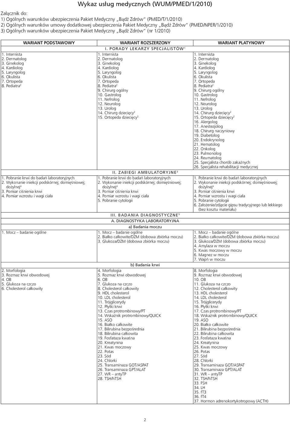 Pakiet Medyczny Bądź Zdrów (PMED/NPER/1/2010) 3) Ogólnych warunków ubezpieczenia Pakiet Medyczny Bądź Zdrów (nr 1/2010) WARIANT PODSTAWOWY WARIANT ROZSZERZONY WARIANT PLATYNOWY I.