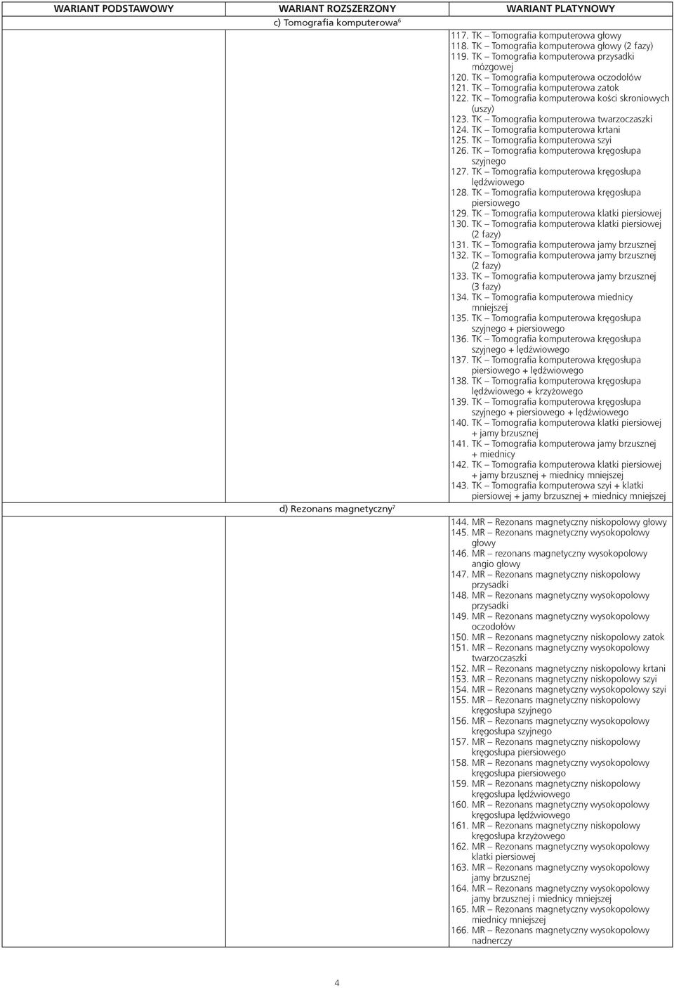 TK Tomografia komputerowa twarzoczaszki 124. TK Tomografia komputerowa krtani 125. TK Tomografia komputerowa szyi 126. TK Tomografia komputerowa kręgosłupa szyjnego 127.