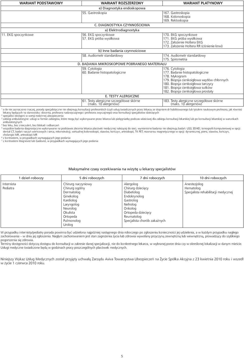 Założenie Holtera RR (ciśnienie krwi) b) Inne badania czynnościowe 58. Audiometr standardowy 174. Audiometr standardowy 175. Spirometria D. BADANIA MIKROSKOPOWE POBRANEGO MATERIAŁU 59. Cytologia 60.