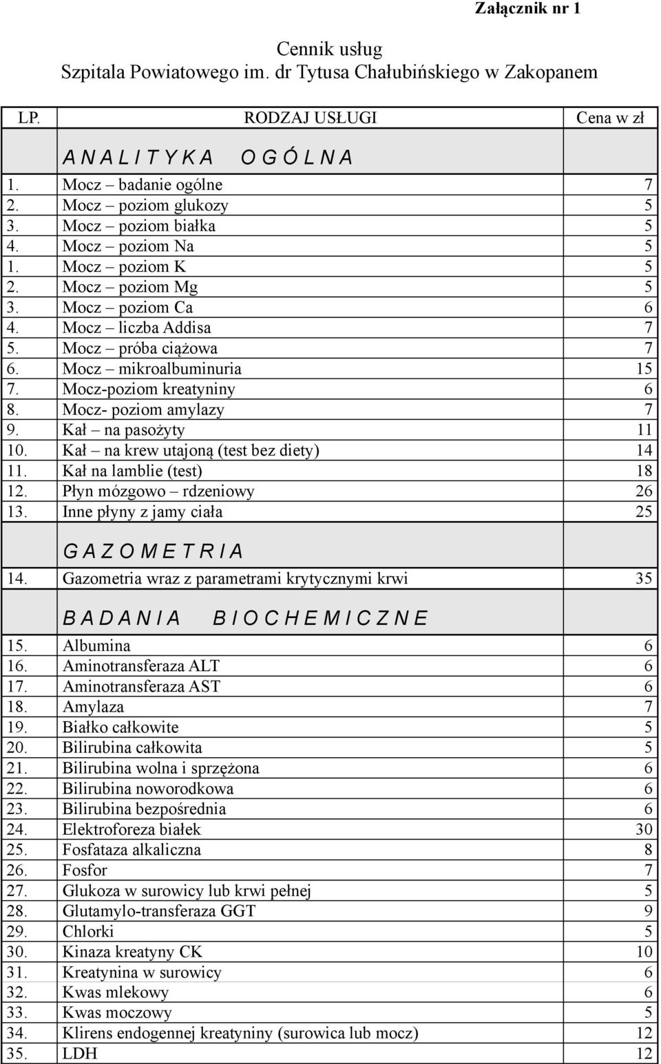 Mocz-poziom kreatyniny 6 8. Mocz- poziom amylazy 7 9. Kał na pasożyty 11 10. Kał na krew utajoną (test bez diety) 14 11. Kał na lamblie (test) 18 12. Płyn mózgowo rdzeniowy 26 13.