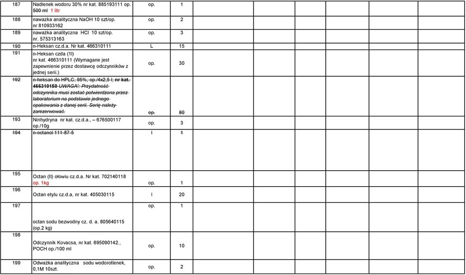 : Przydatność odczynnika musi zostać potwierdzona przez laboratorium na podstawie jednego opakowania z danej serii. Serię należy zarezerwować. op. 80 93 Ninhydryna nr kat. cz.d.a., 6765007 op. 3 op.