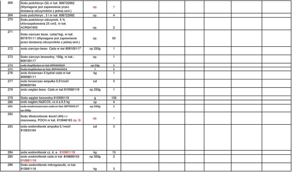 807870 (Wymagane jest zapewnienie przez dostawcę odczynników z jednej serii.) op. 50 272 sodu siarczyn bezw. Czda nr kat 808007 op 250g 273 Sodu siarczyn bezwodny, 00g, nr kat.
