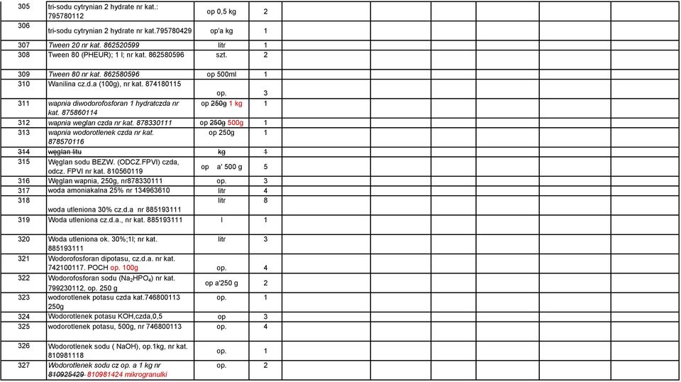 878330 op 250g 500g 33 wapnia wodorotlenek czda nr kat. op 250g 8785706 34 węglan litu kg 35 Węglan sodu BEZW. (ODCZ.FPVI) czda, odcz. FPVI nr kat.