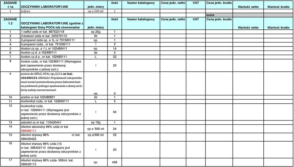 02480 (Wymagane jest zapewnienie przez dostawcę l 20 odczynników z jednej serii.) 9 aceton do HPLC, 95%, op./2,5 l; nr kat. 024805 UWAGA!