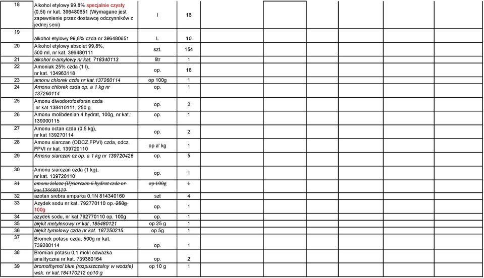 54 2 alkohol n-amylowy nr kat. 783403 litr 22 Amoniak 25% czda ( l), nr kat. 349638 8 23 amonu chlorek czda nr kat.372604 op 00g 24 Amonu chlorek czda op.