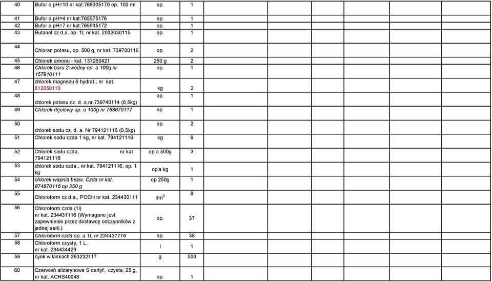a 00g nr 7686707 50 op. 2 chlorek sodu cz. d. a. Nr 79426 (0,5kg) 5 Chlorek sodu czda kg, nr kat. 79426 kg 9 52 Chlorek sodu czda, nr kat. op a 500g 3 79426 53 chlorek sodu czda., nr kat. 79426, kg op'a kg 54 chlorek wapnia bezw.