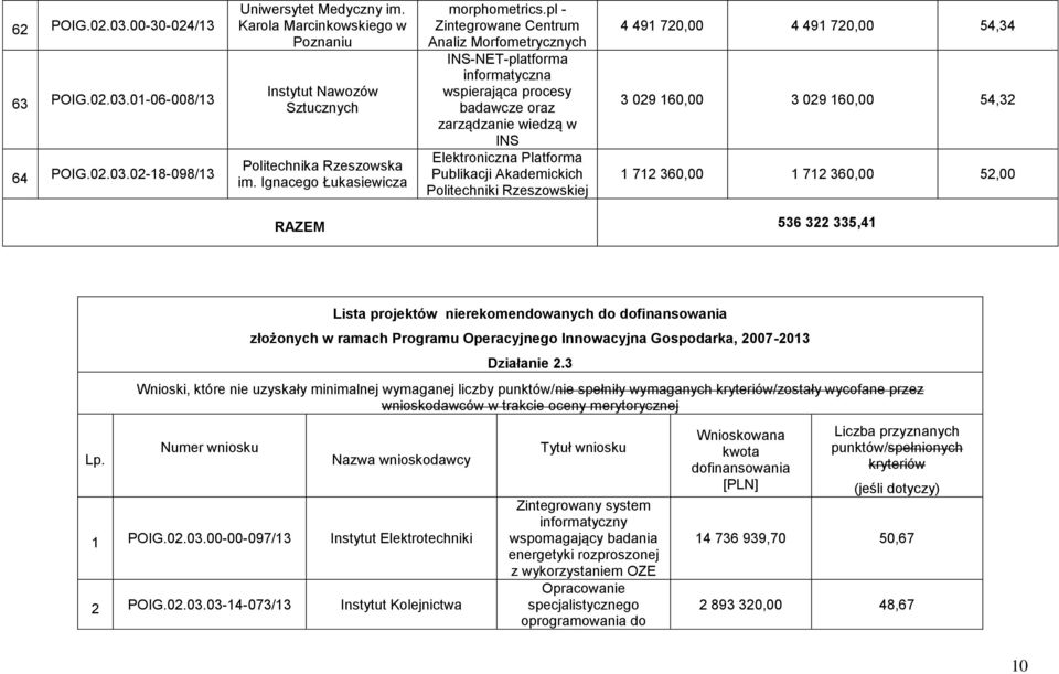 pl - Zintegrowane Centrum Analiz Morfometrycznych INS-NET-platforma informatyczna wspierająca procesy badawcze oraz zarządzanie wiedzą w INS Elektroniczna Platforma Publikacji Akademickich