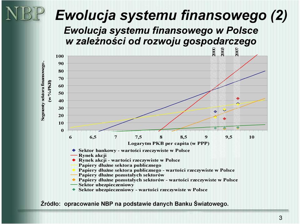 rzeczywiste w Polsce Papiery dłużne sektora publicznego Papiery dłużne sektora publicznego - wartości rzeczywiste w Polsce Papiery dłużne pozostałych sektorów Papiery