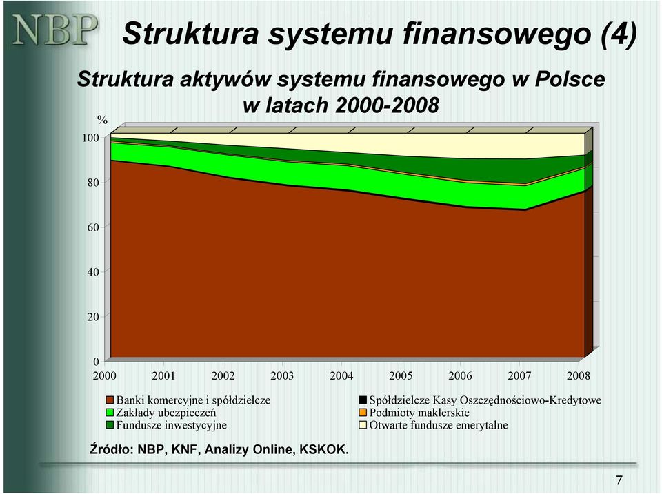 Zakłady ubezpieczeń Fundusze inwestycyjne Spółdzielcze Kasy Oszczędnościowo-Kredytowe