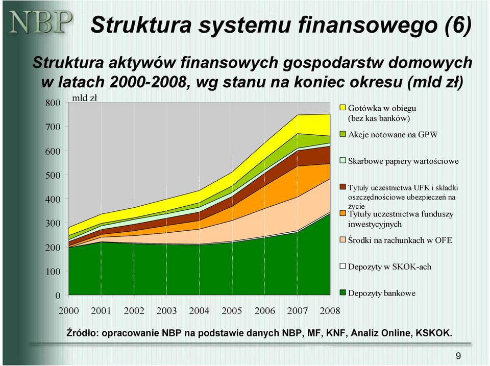 i składki oszczędnościowe ubezpieczeń na życie Tytuły uczestnictwa funduszy inwestycyjnych Środki na rachunkach w OFE 1 2 21 22 23