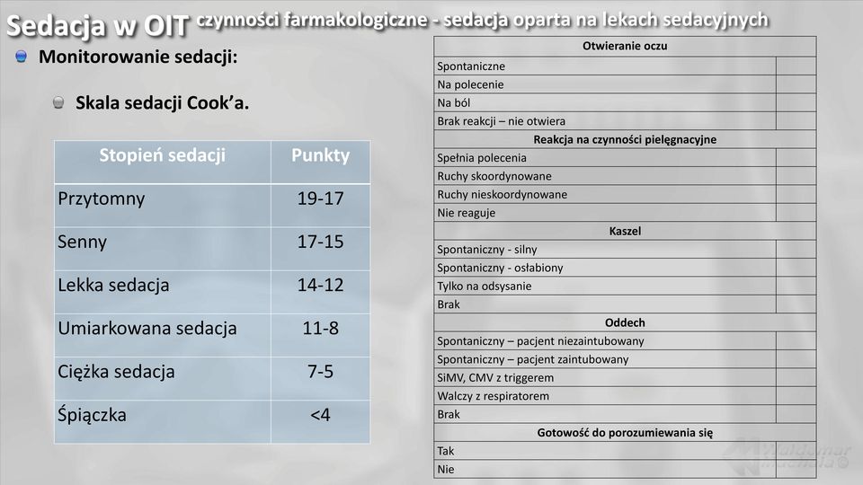 Spontaniczne Na polecenie Na ból Brak reakcji nie otwiera Reakcja na czynności pielęgnacyjne Spełnia polecenia Ruchy skoordynowane Ruchy