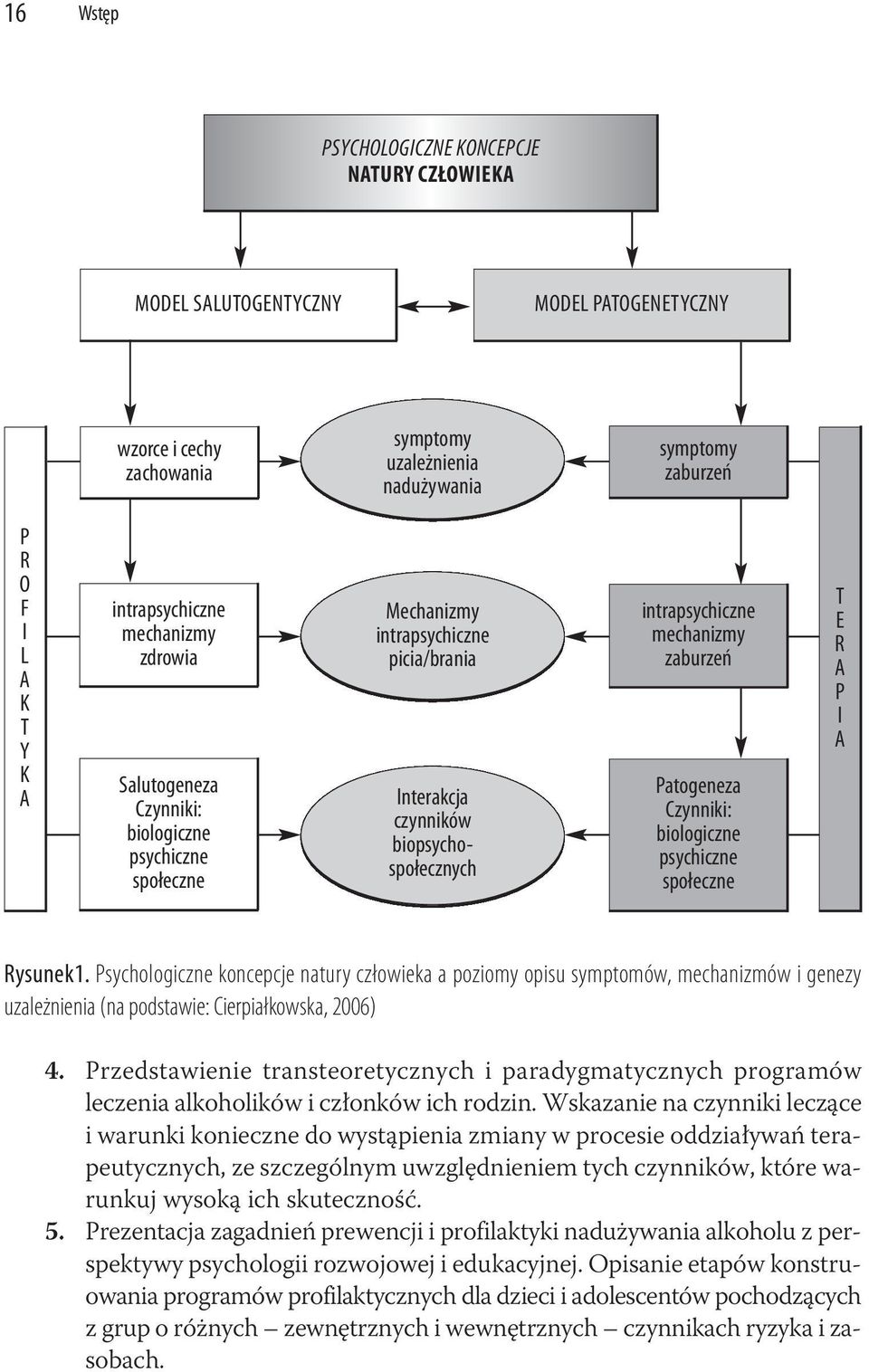 czynników biopsychospołecznych Patogeneza Czynniki: biologiczne psychiczne społeczne a Rysunek.