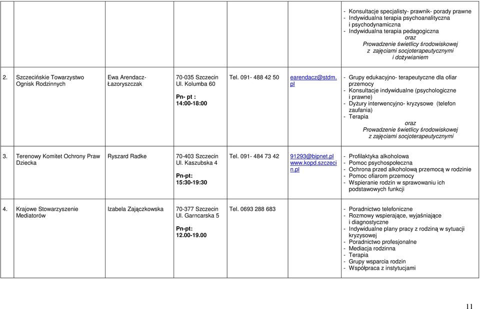 - Grupy edukacyjno- terapeutyczne dla ofiar przemocy - Konsultacje indywidualne (psychologiczne i prawne) - DyŜury interwencyjno- kryzysowe (telefon zaufania) - Terapia oraz Prowadzenie świetlicy