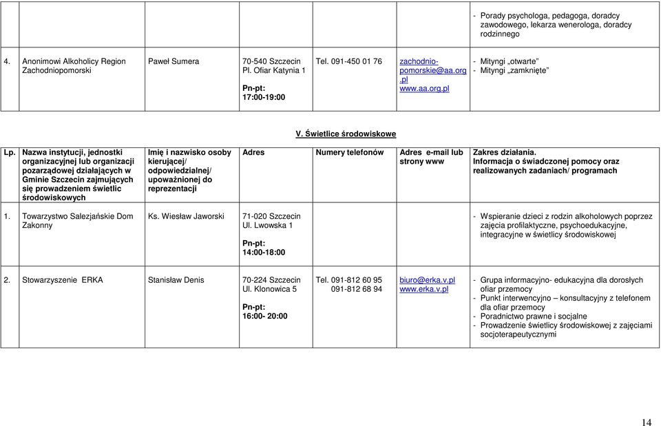 Nazwa instytucji, jednostki organizacyjnej lub organizacji pozarządowej działających w Gminie Szczecin zajmujących się prowadzeniem świetlic środowiskowych Imię i nazwisko osoby kierującej/