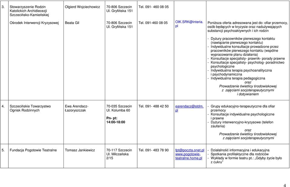 PoniŜsza oferta adresowana jest do: ofiar przemocy, osób będących w kryzysie oraz naduŝywających substancji psychoaktywnych i ich rodzin - DyŜury pracowników pierwszego kontaktu (nawiązanie