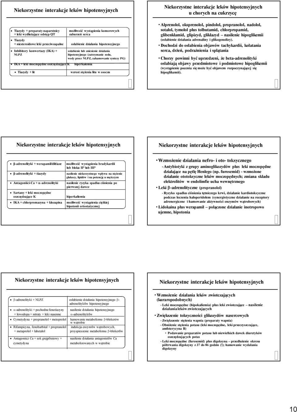 osłabienie lub zniesienie działania hipotensyjnego (zatrzymanie sodu, wody przez NLPZ, zahamowanie syntezy PG) hiperkalemia wzrost stężenia litu w osoczu Alprenolol, oksprenolol, pindolol,