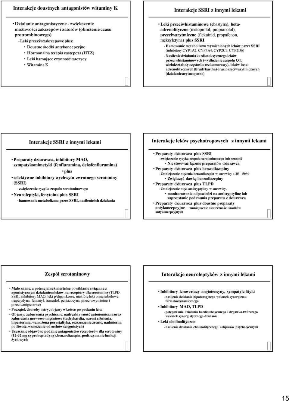 (metoprolol, propranolol), przeciwarytmiczne (flekainid, propafenon, meksyletyna) plus SSRI - Hamowanie metabolizmu wymienionych leków przez SSRI (inhibitory CYP1A2, CYP3A4, CYP2C9, CYP2D6) -