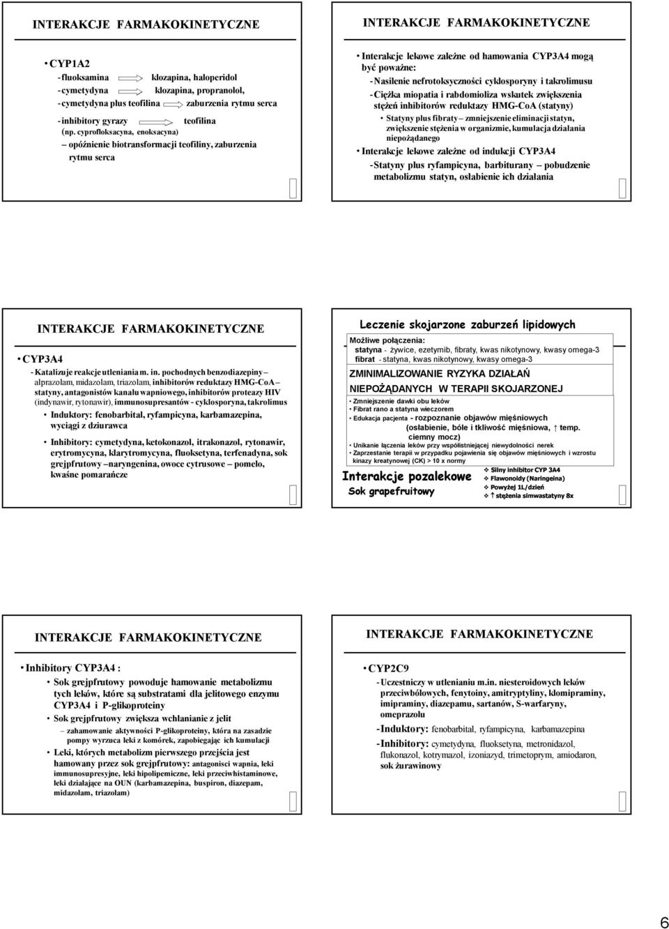 takrolimusu -Ciężka miopatia i rabdomioliza wskutek zwiększenia stężeń inhibitorów reduktazy HMG-CoA (statyny) Statyny plus fibraty zmniejszenie eliminacji statyn, zwiększenie stężenia w organizmie,