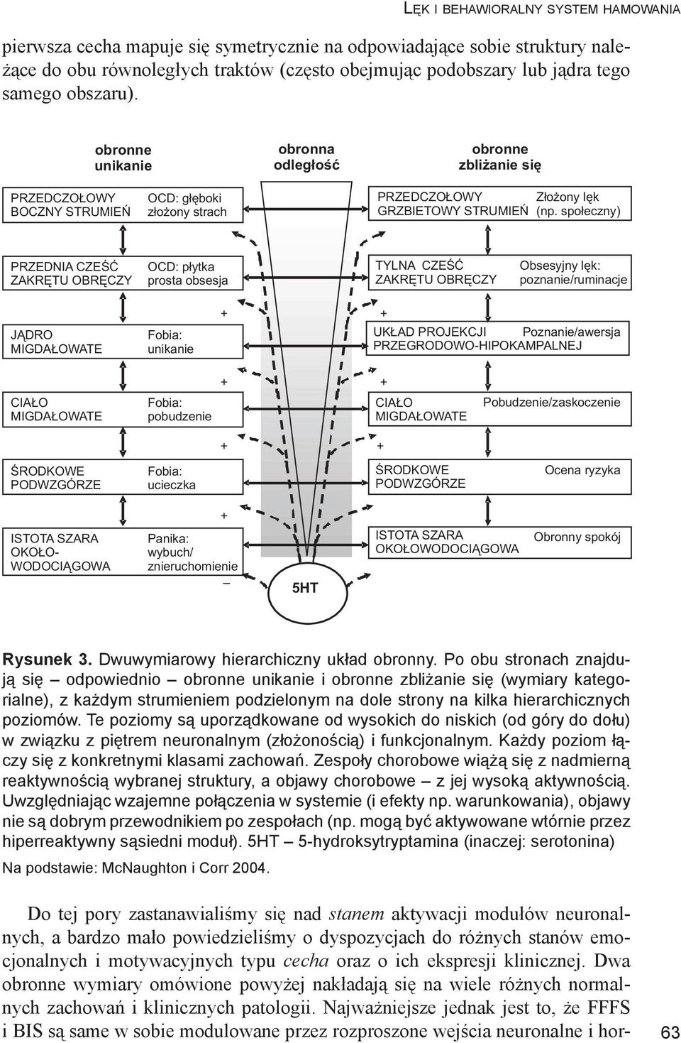 spo³eczny) PRZEDNIA CZEŒÆ ZAKRÊTU OBRÊCZY OCD: p³ytka prosta obsesja TYLNA CZEŒÆ ZAKRÊTU OBRÊCZY Obsesyjny lêk: poznanie/ruminacje J DRO MIGDA OWATE Fobia: unikanie + + UK AD PROJEKCJI