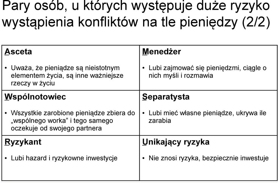 Wspólnotowiec Separatysta Wszystkie zarobione pieniądze zbiera do wspólnego worka i tego samego oczekuje od swojego partnera Lubi