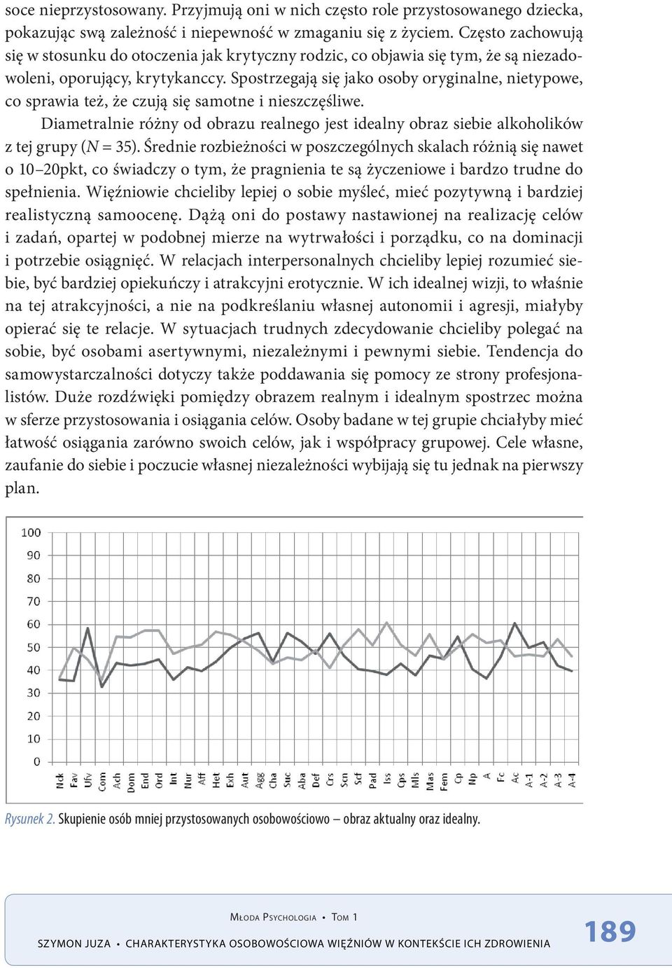 Spostrzegają się jako osoby oryginalne, nietypowe, co sprawia też, że czują się samotne i nieszczęśliwe.