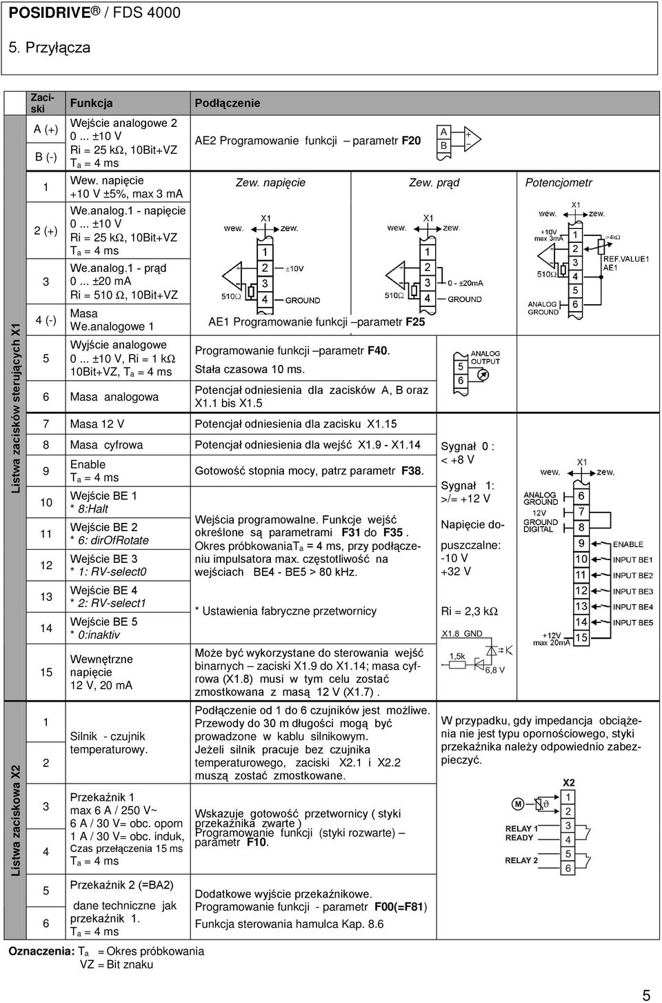 .. ±10 V, Ri = 1 kω 10Bit+VZ, T a = 4 ms 6 Masa analogowa Podłączenie AE2 Programowanie funkcji parametr F20 Zew. napięcie Zew. prąd Potencjometr Programowanie funkcji parametr F40.