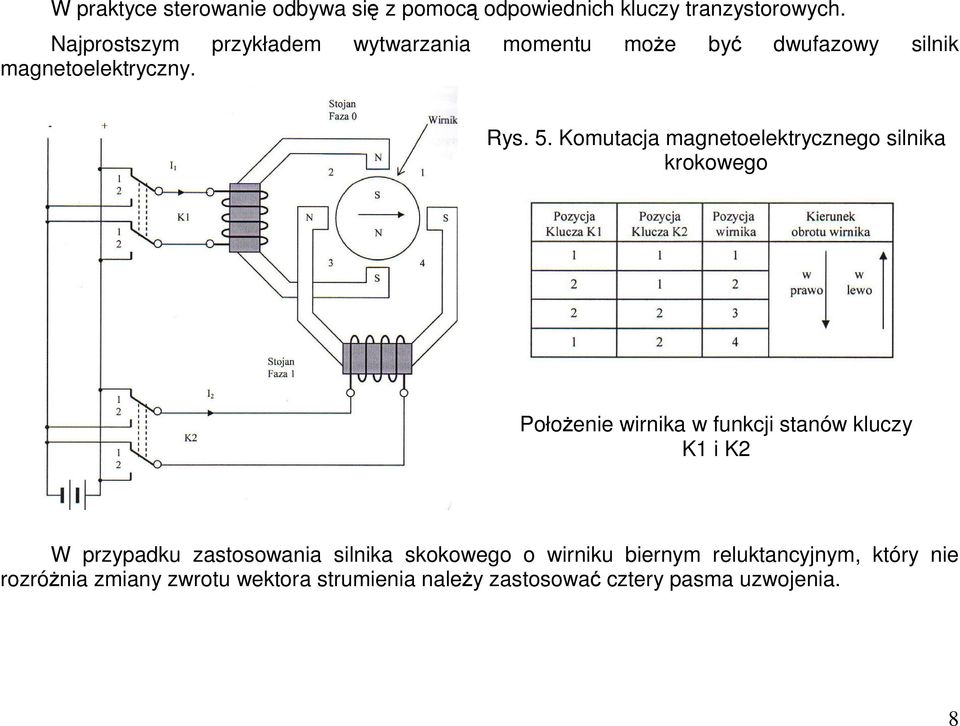 Komutacja magnetoelektrycznego silnika krokowego Połoenie wirnika w funkcji stanów kluczy K1 i K2 W przypadku