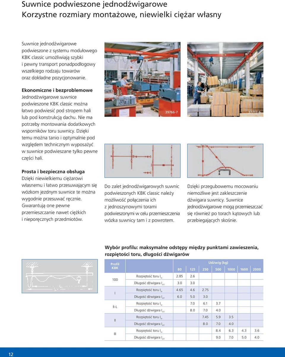 Ekonomiczne i bezproblemowe Jednodźwigarowe suwnice podwieszone KBK classic można łatwo podwiesić pod stropem hali lub pod konstrukcją dachu.