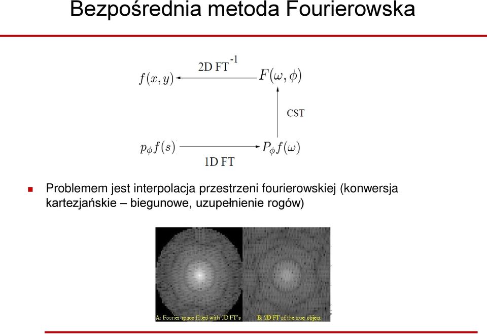 przestrzeni fourierowskiej